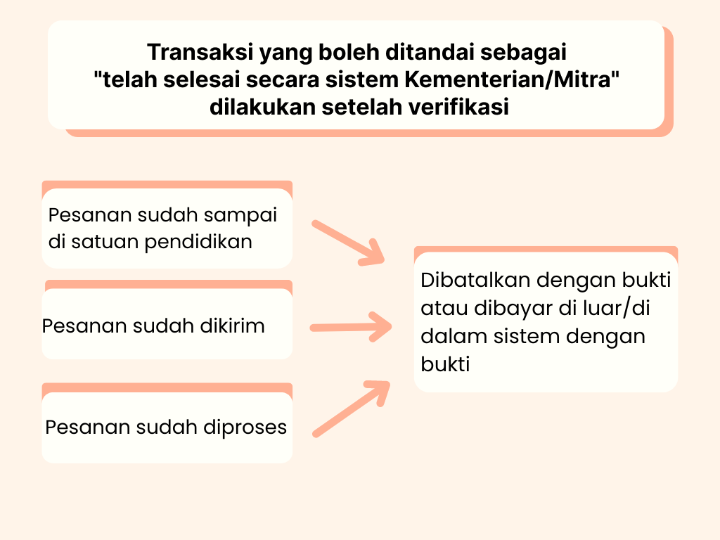 Transaksi_Selesai__1_.png